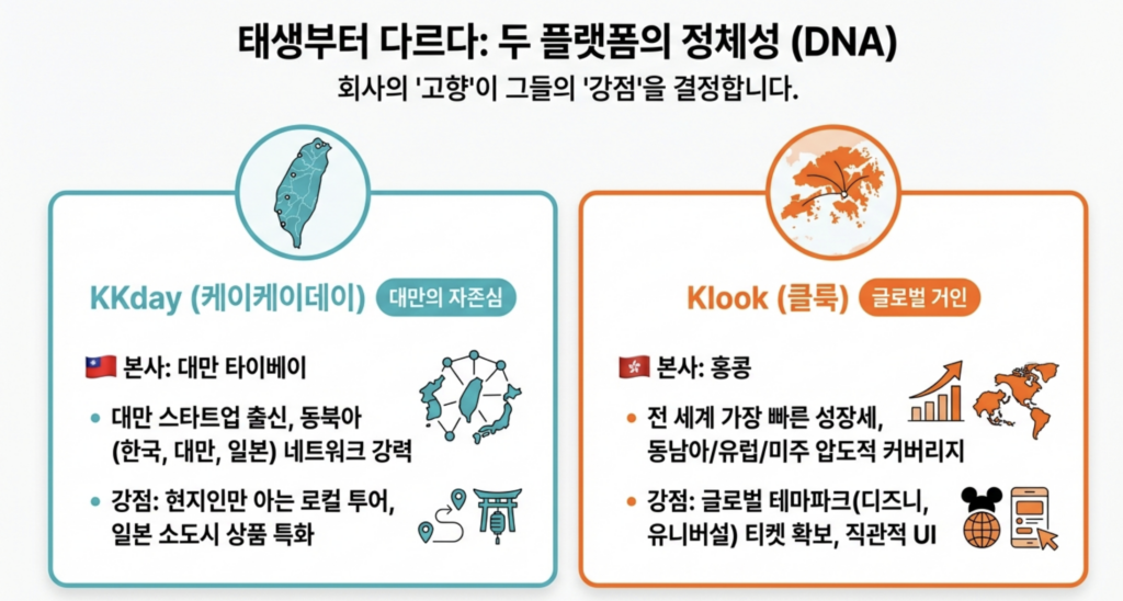 태생부터 다르다? 두 플랫폼의 정체성